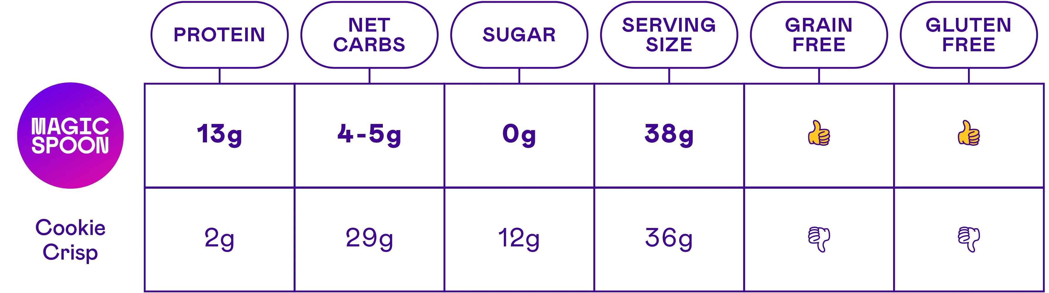 magicspooncart.it.com