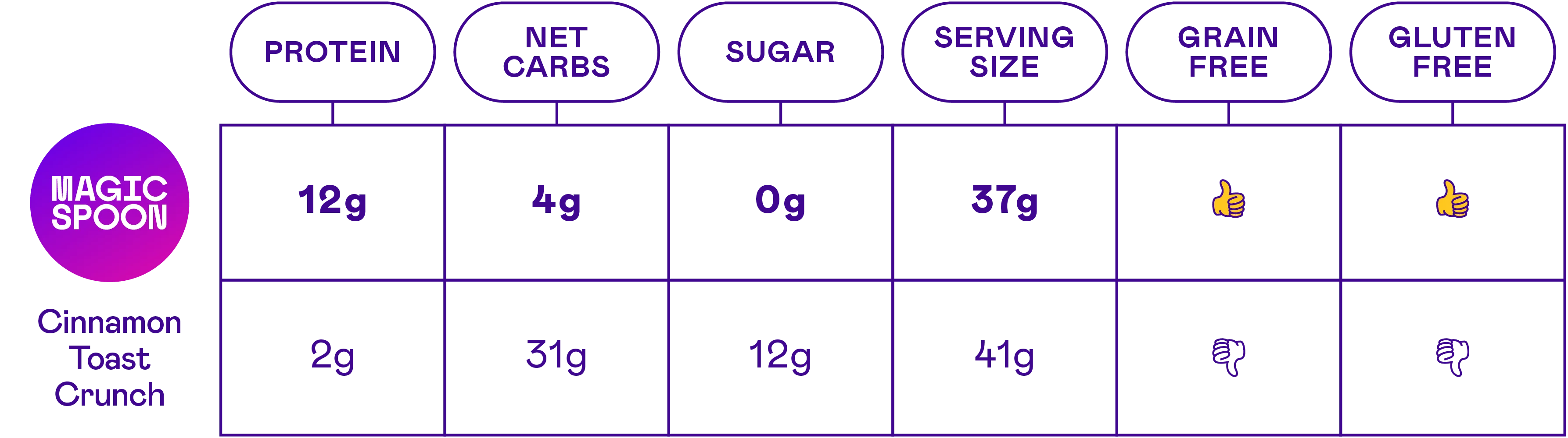 magicspooncart.it.com
