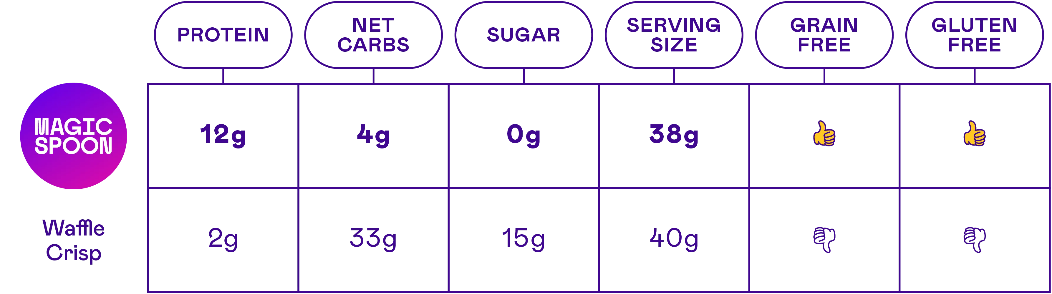 magicspooncart.it.com