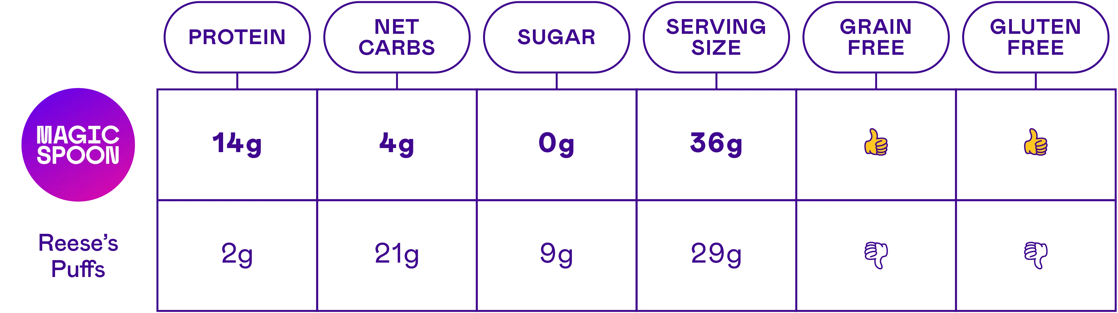magicspooncart.it.com