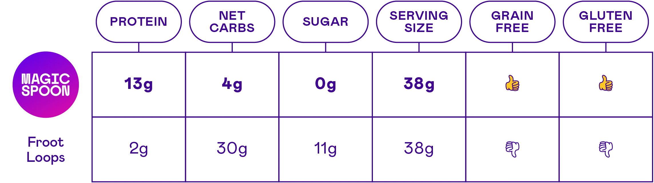 magicspooncart.it.com