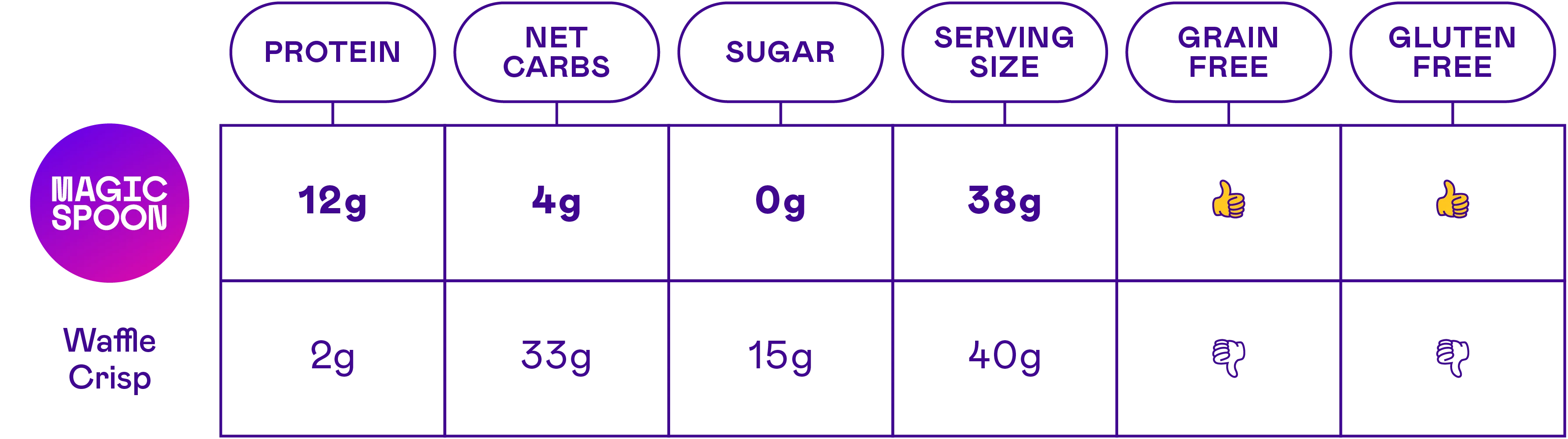 magicspooncart.it.com