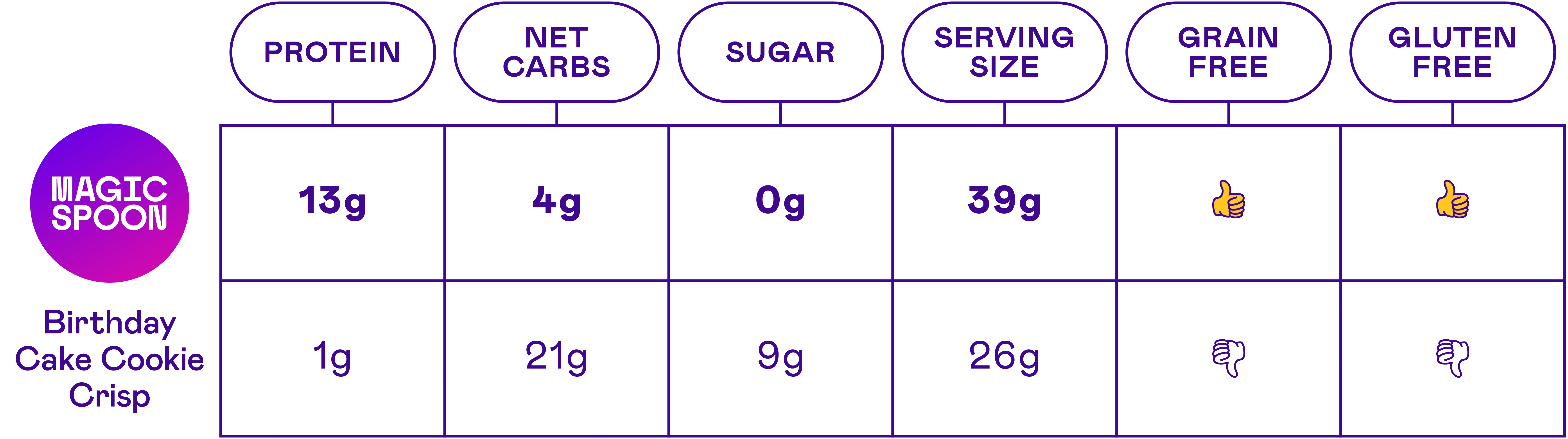 magicspooncart.it.com
