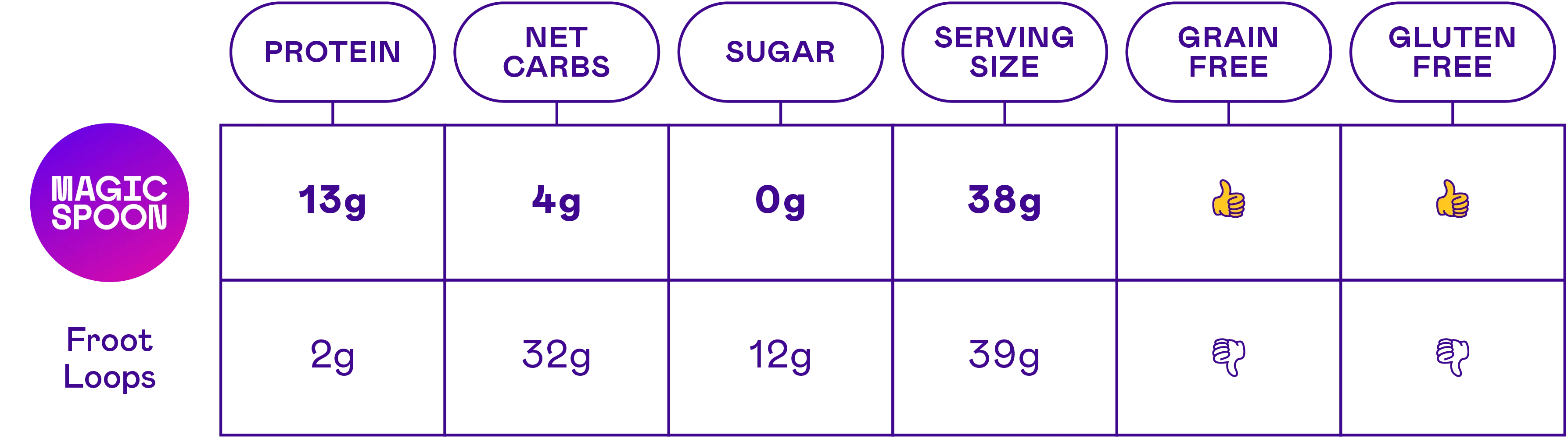 magicspooncart.it.com
