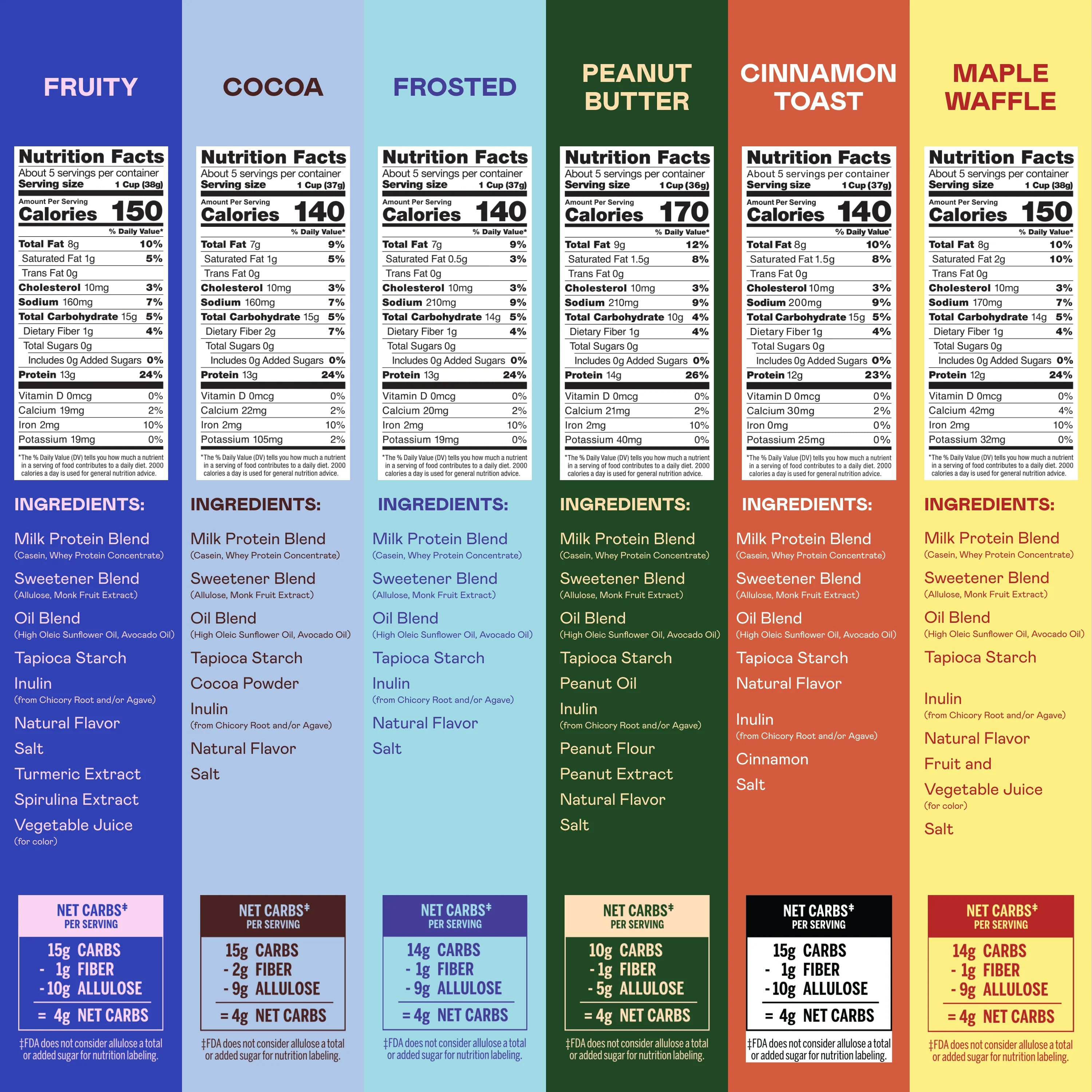magicspooncart.it.com