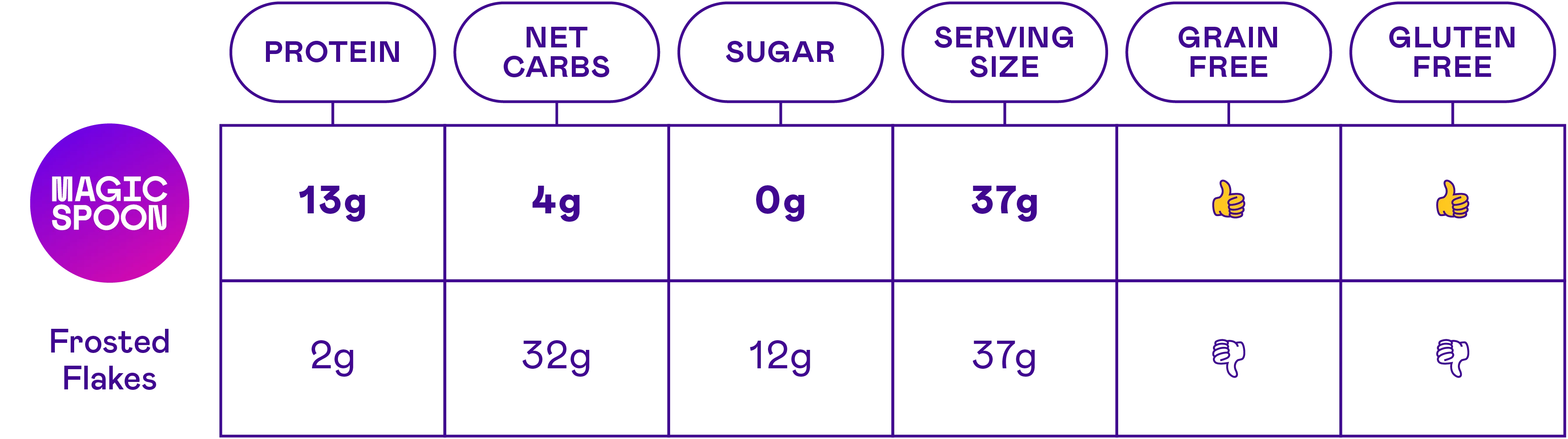 magicspooncart.it.com